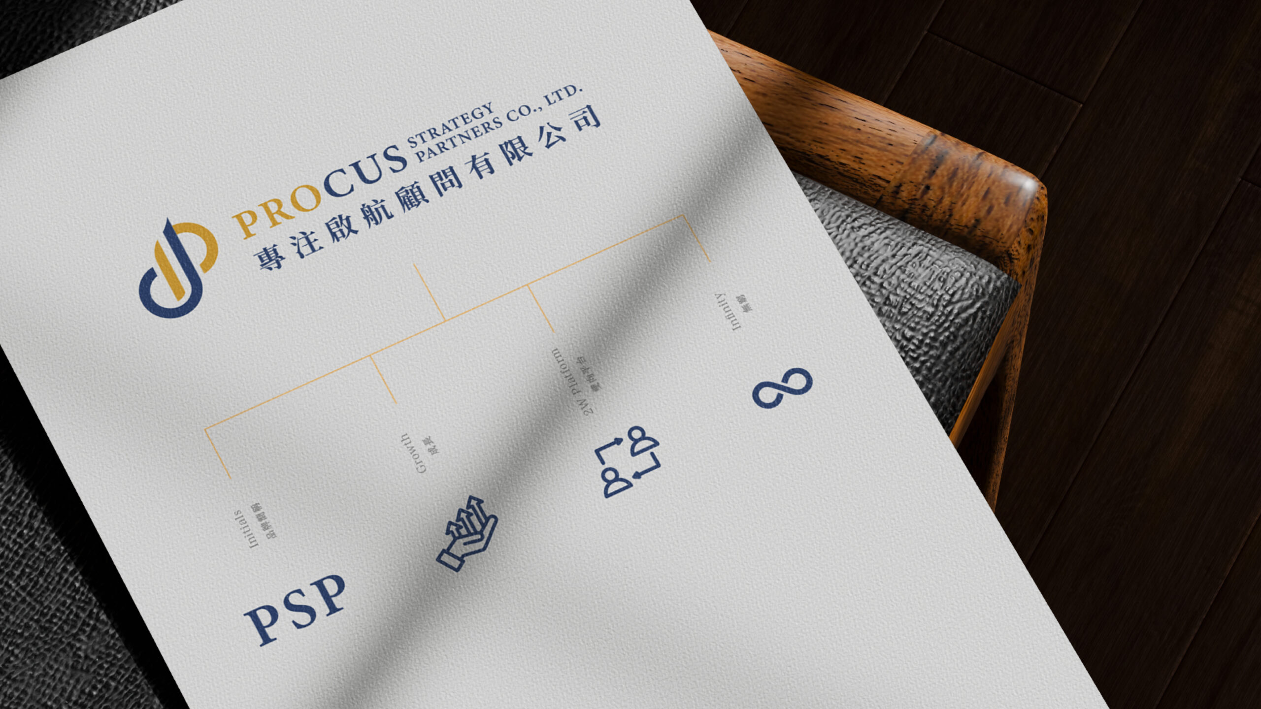專注啟航顧問 Procus 品牌標誌設計分解圖,展示 PSP 核心結構與成長指數元素